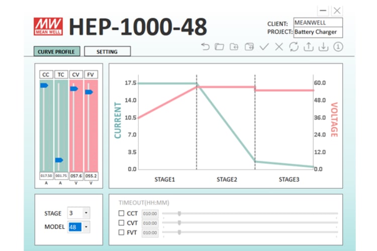 Figura 3. Programma di ricarica intelligente (HEP-1000-48, ricarica in 3 fasi)