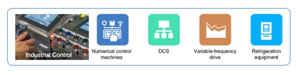 Control industrial