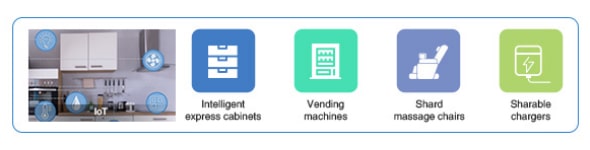 Aplicaciones IoT